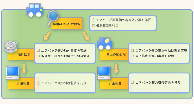 �K���ȃG�A�o�b�O�ނ̉���Ɩ��̗���