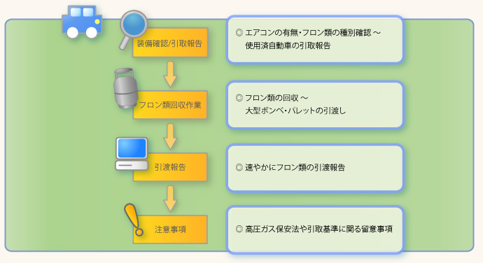 �K���ȃt�����މ���Ɩ��̗���