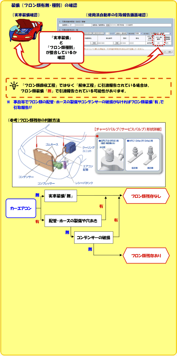 �����i�t�����ޗL�����ʁj�̊m�F