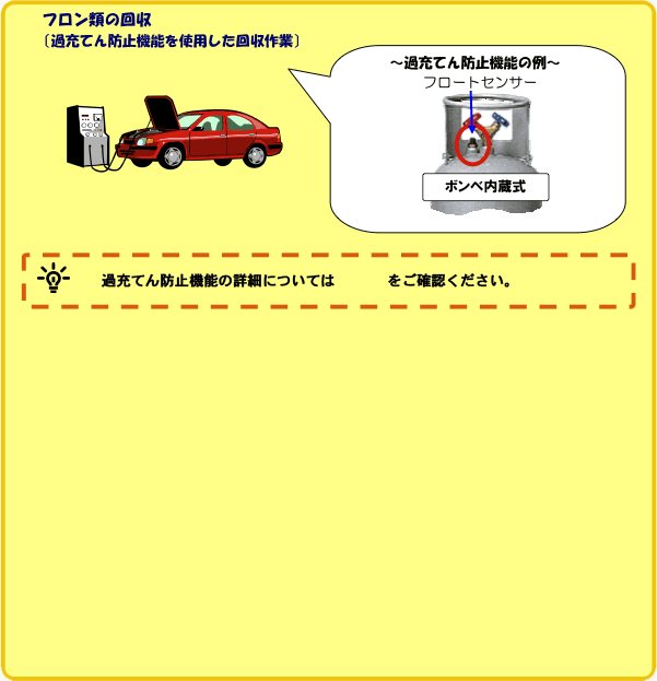 �t�����ނ̉���i�P�x�ځj