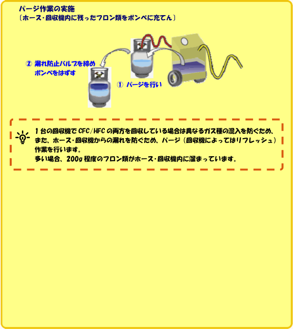 �p�[�W��Ƃ̎��{