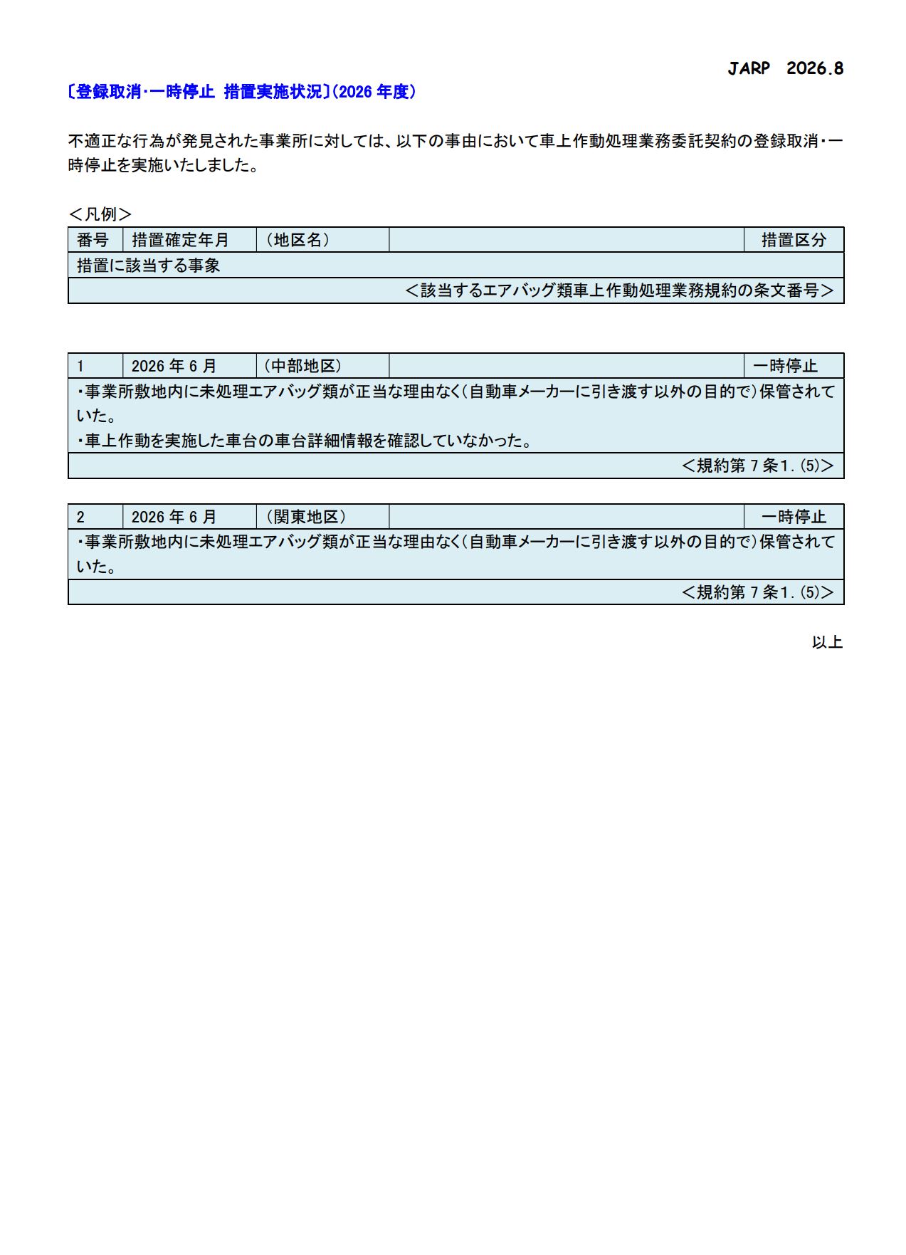措置実施状況本年度分