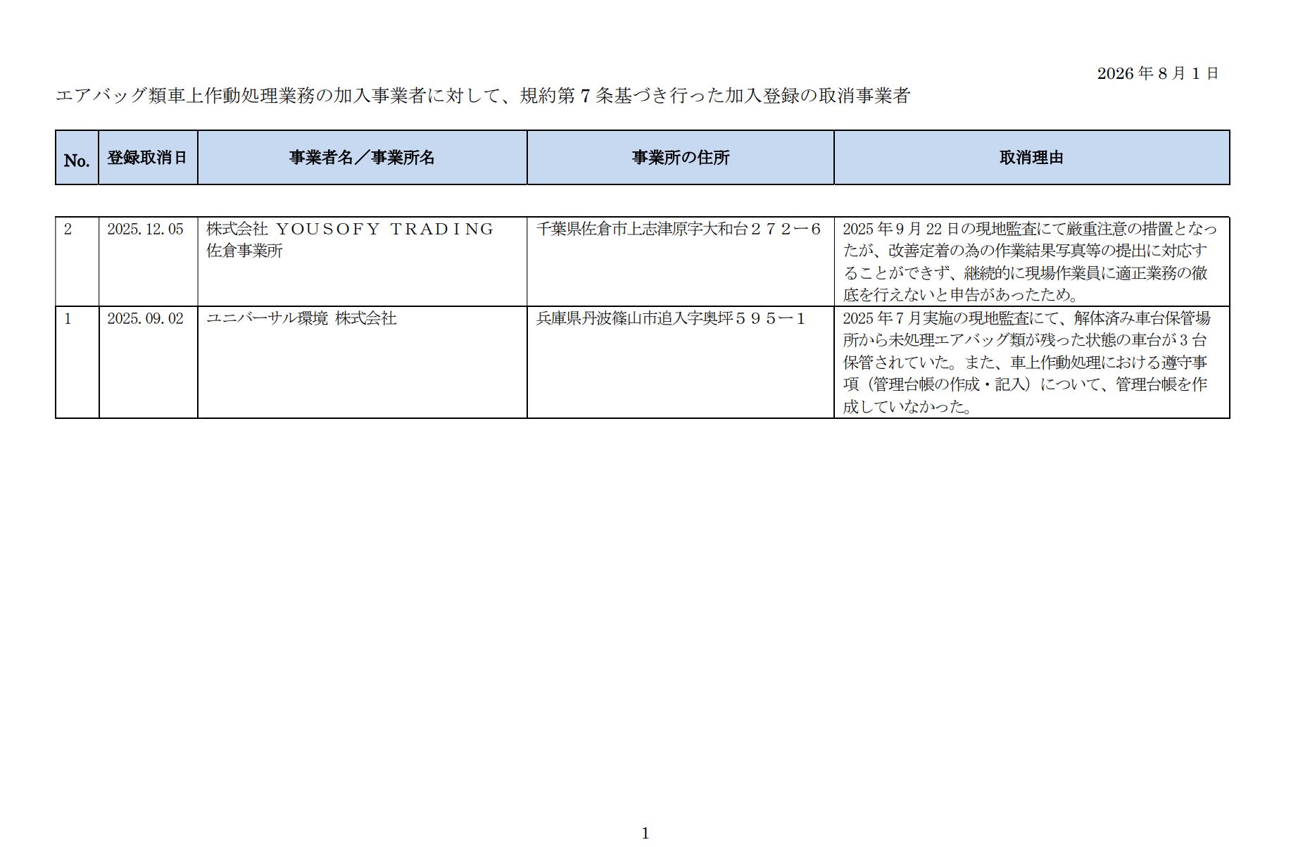 エアバッグ類取消事業者一覧
