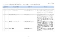 ファイルのサムネイル画像です (投稿ID: 2834)