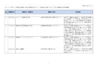 ファイルのサムネイル画像です (投稿ID: 2834)