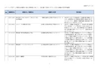 ファイルのサムネイル画像です (投稿ID: 2834)