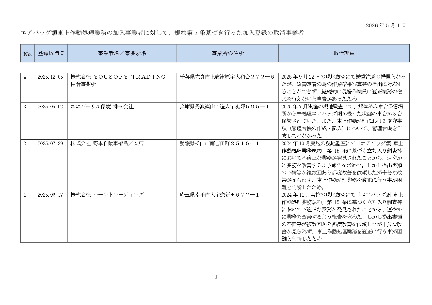 エアバッグ類取消事業者一覧