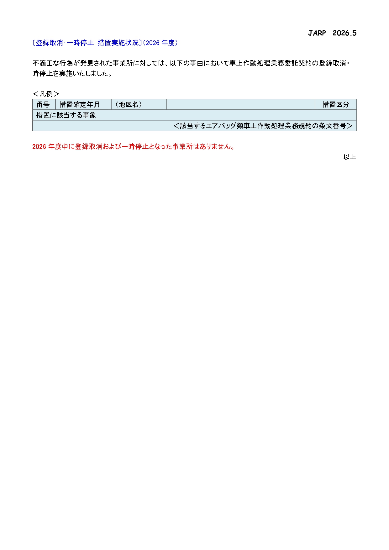 Status of implementation of measures (this fiscal year)