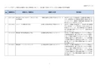 ファイルのサムネイル画像です