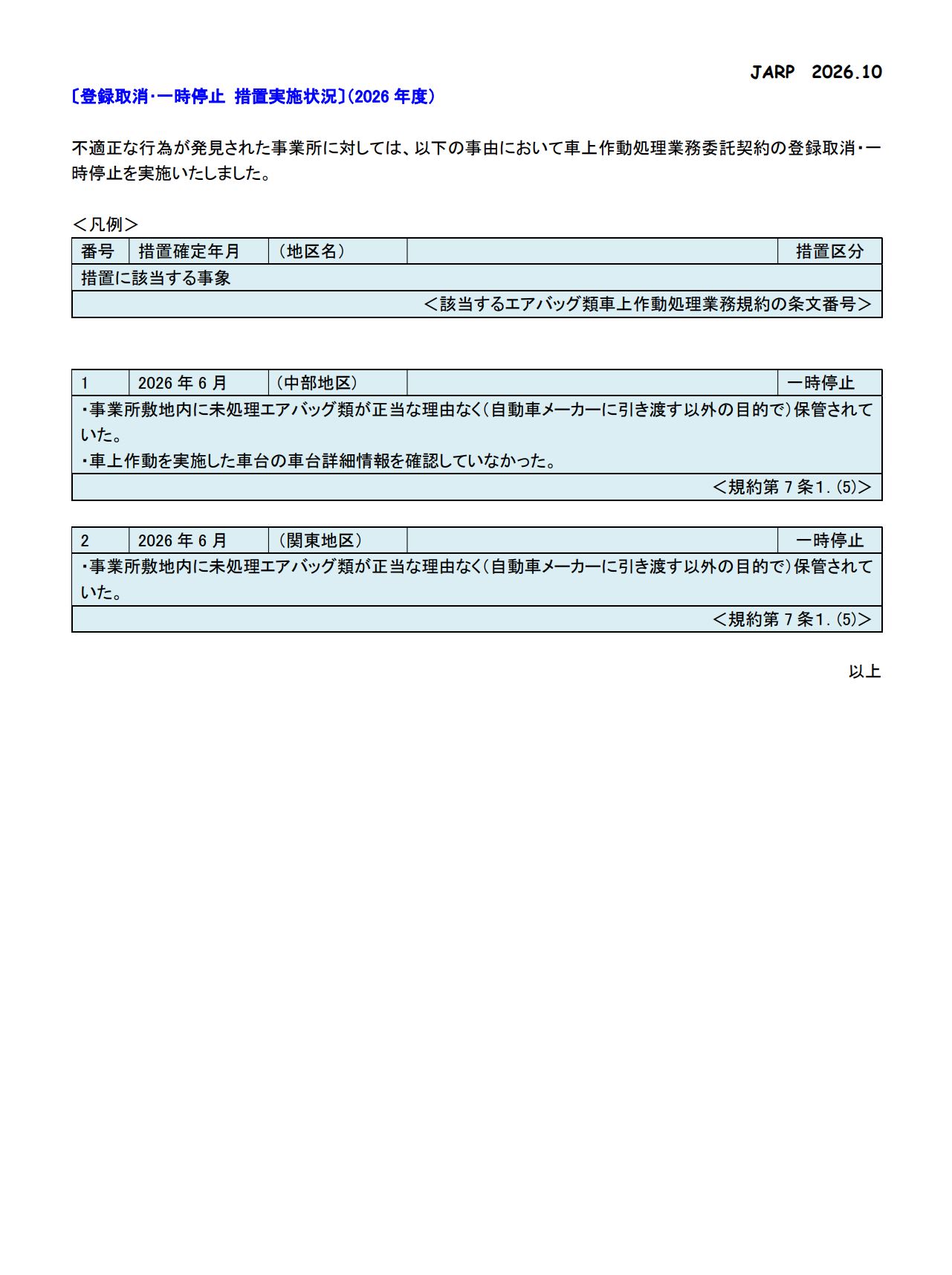 Status of implementation of measures (this fiscal year)