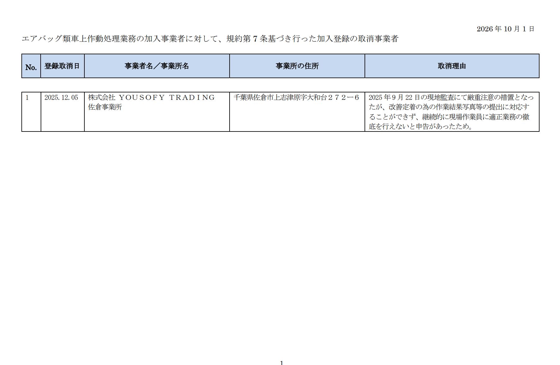List of Airbag Deactivation Service Providers